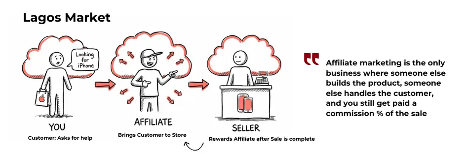 Millionaire Challenge